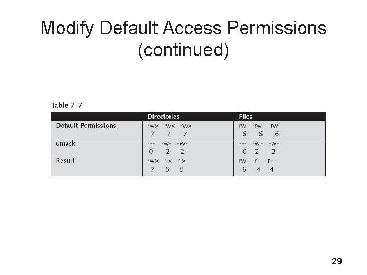 Modify Default Access Permissions (continued) 29 