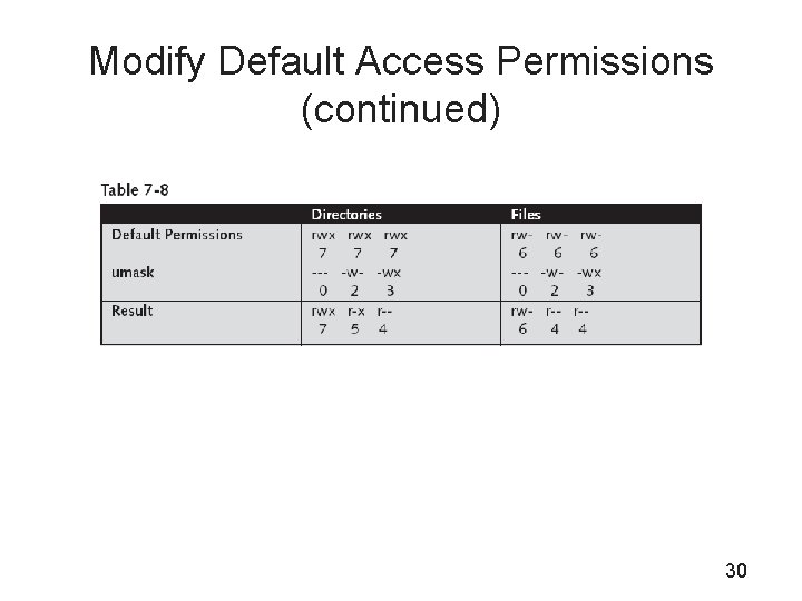 Modify Default Access Permissions (continued) 30 