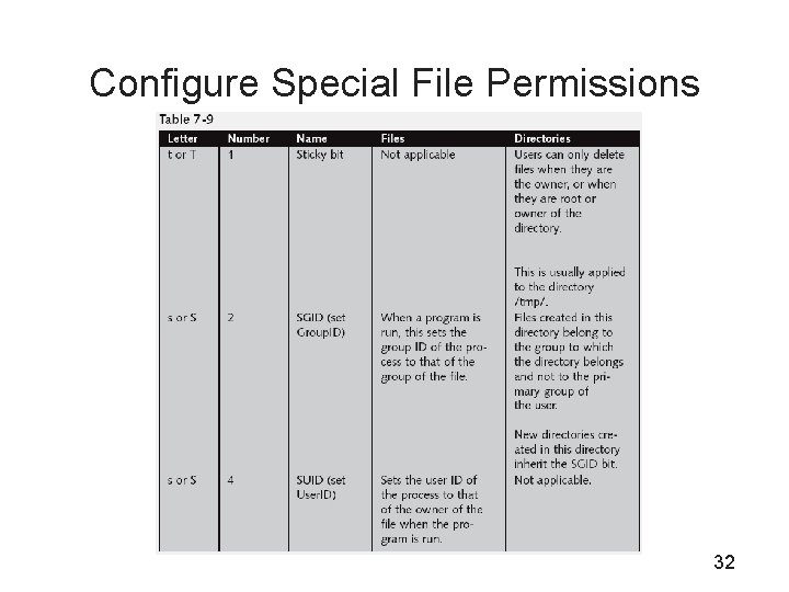 Configure Special File Permissions 32 