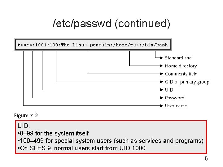 /etc/passwd (continued) UID: • 0– 99 for the system itself • 100– 499 for