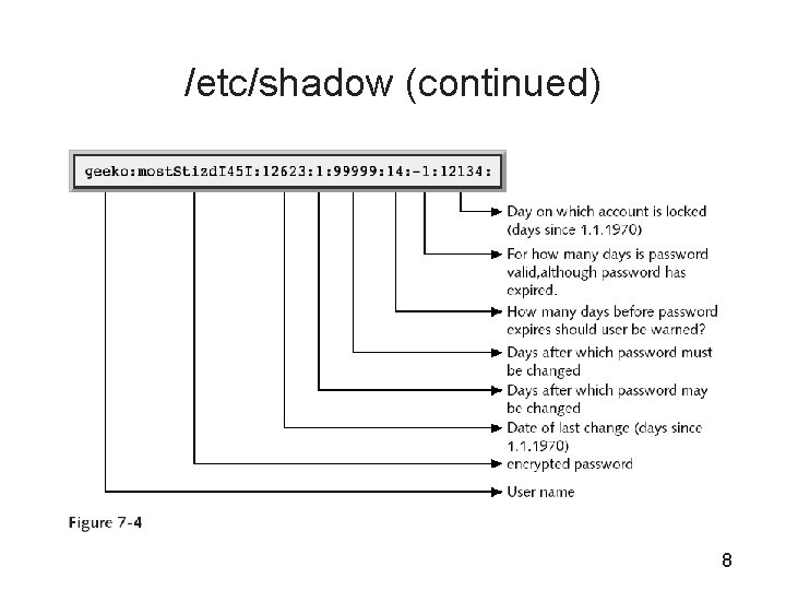 /etc/shadow (continued) 8 