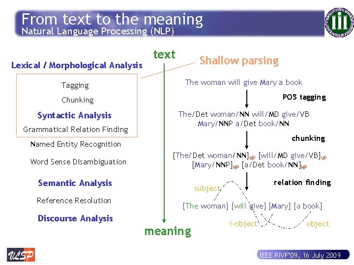 From text to the meaning Natural Language Processing (NLP) Lexical / Morphological Analysis Tagging