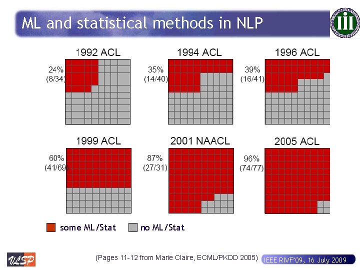 ML and statistical methods in NLP some ML/Stat no ML/Stat (Pages 11 -12 from