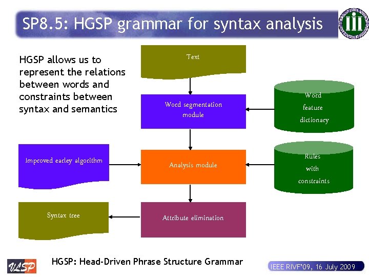 SP 8. 5: HGSP grammar for syntax analysis HGSP allows us to represent the