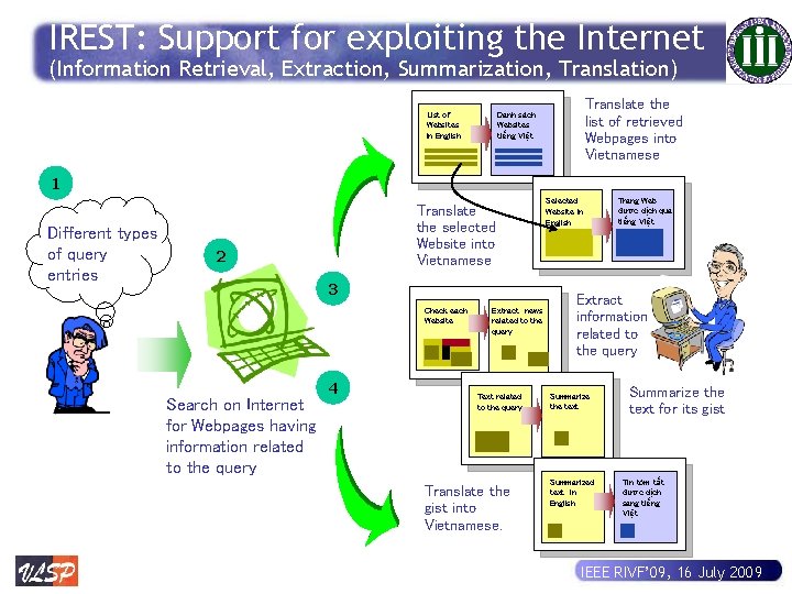 IREST: Support for exploiting the Internet (Information Retrieval, Extraction, Summarization, Translation) List of Websites