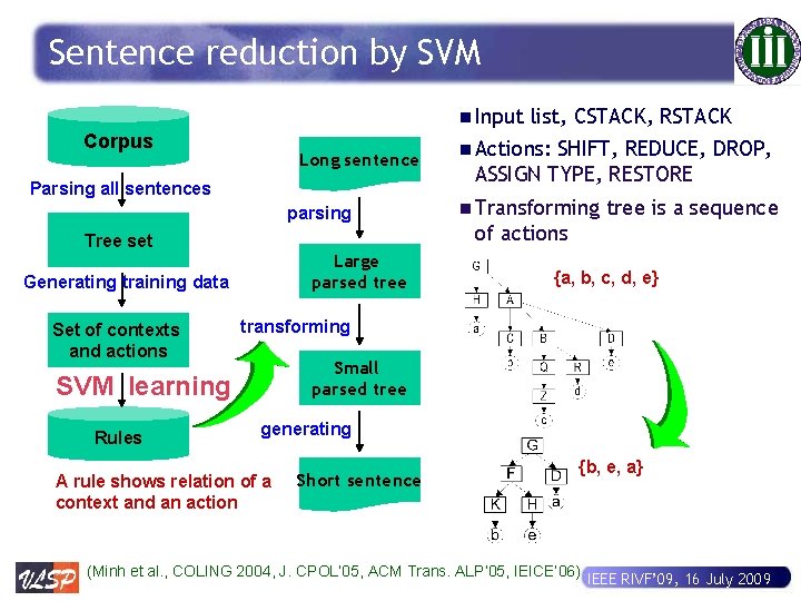 Sentence reduction by SVM n Input Corpus Long sentence Parsing all sentences parsing Tree