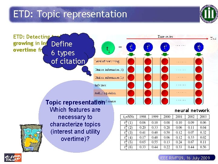 ETD: Topic representation ETD: Detecting topics that are growing in interest and utility Define