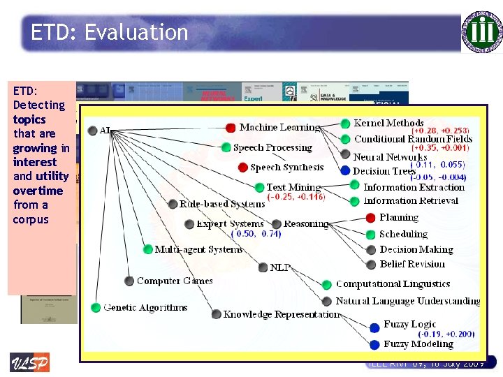 ETD: Evaluation ETD: Detecting topics that are growing in interest and utility overtime from