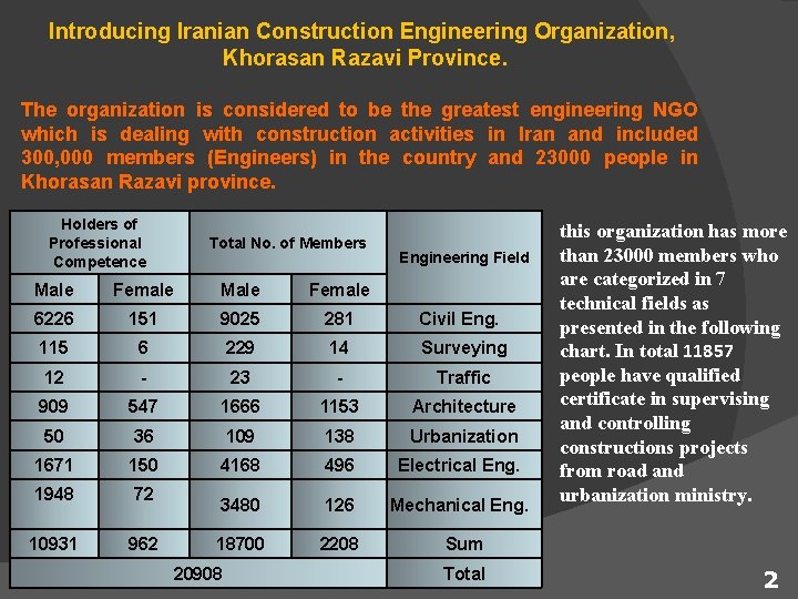 Introducing Iranian Construction Engineering Organization, Khorasan Razavi Province. The organization is considered to be