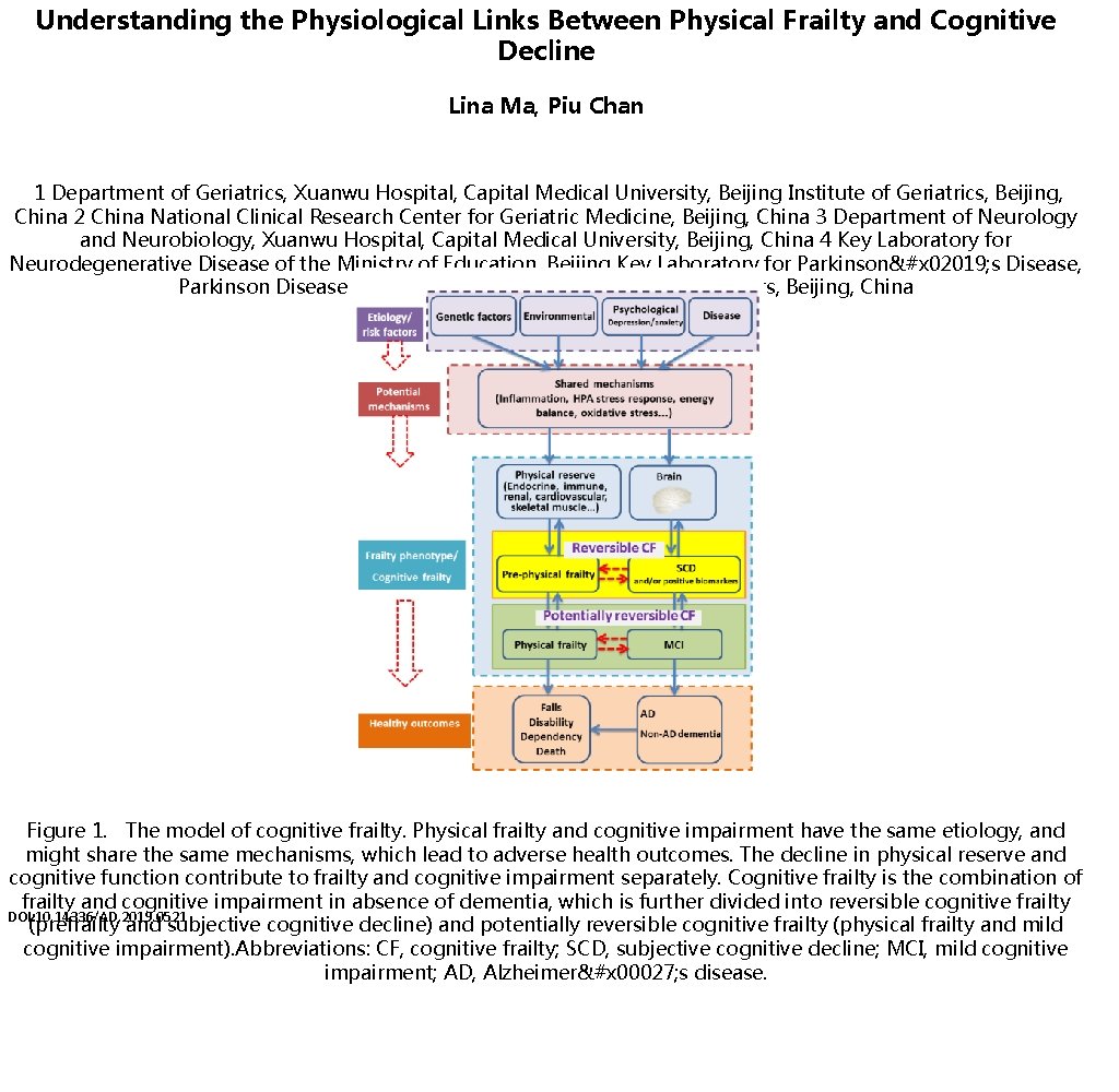 Understanding the Physiological Links Between Physical Frailty and Cognitive Decline Lina Ma, Piu Chan