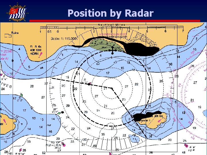 Position by Radar + 17 Position by Radar + 17