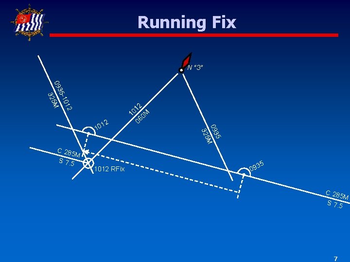 Running Fix N “ 3” 0 M 06 10 12 012 M 325 5