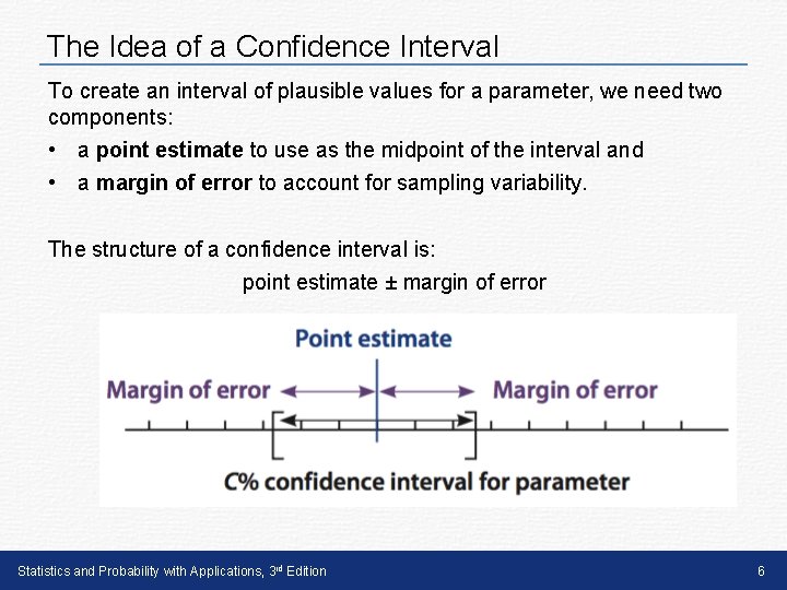 The Idea of a Confidence Interval To create an interval of plausible values for