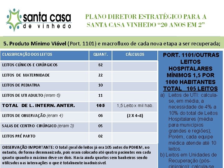 5. Produto Mínimo Viável (Port. 1101) e macrofluxo de cada nova etapa a ser