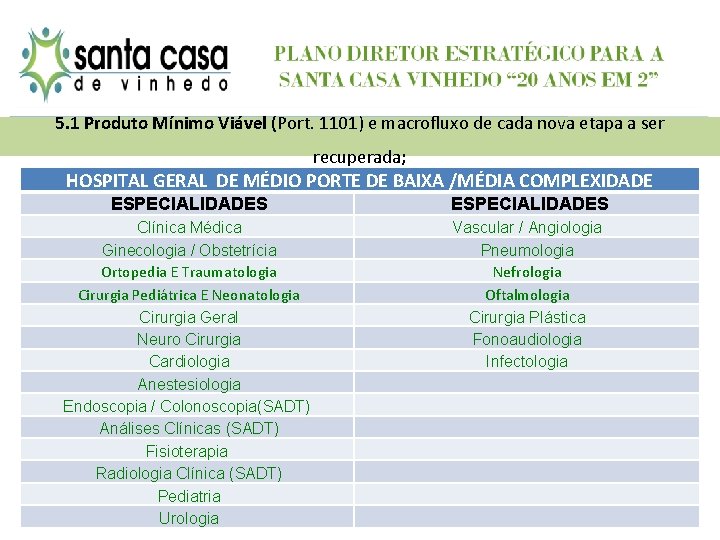 5. 1 Produto Mínimo Viável (Port. 1101) e macrofluxo de cada nova etapa a