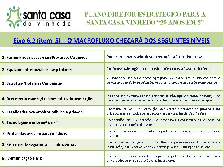 Eixo 6. 2 (item 5) – O MACROFLUXO CHECARÁ DOS SEGUINTES NÍVEIS 1. Formulários