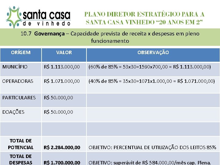 10. 7 Governança – Capacidade prevista de receita x despesas em pleno funcionamento ORÍGEM