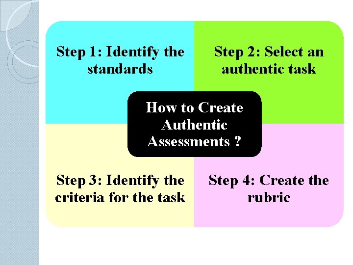 Step 1: Identify the standards Step 2: Select an authentic task How to Create