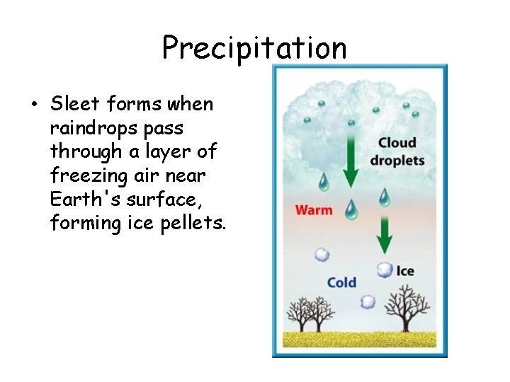 Precipitation • Sleet forms when raindrops pass through a layer of freezing air near Precipitation • Sleet forms when raindrops pass through a layer of freezing air near