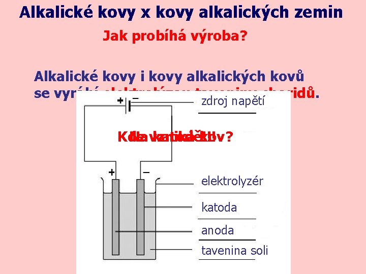 Alkalické kovy x kovy alkalických zemin Jak probíhá výroba? Alkalické kovy i kovy alkalických