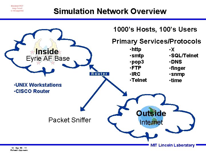 Simulation Network Overview 1000’s Hosts, 100’s Users Primary Services/Protocols Inside Eyrie AF Base Router