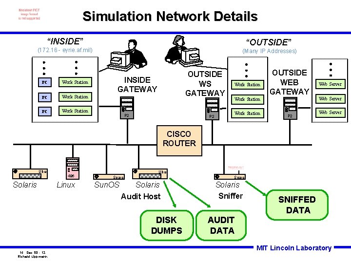 Simulation Network Details “INSIDE” “OUTSIDE” (172. 16 - eyrie. af. mil) PC Work Station