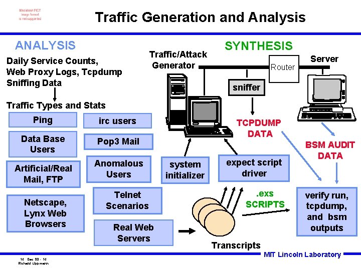 Traffic Generation and Analysis ANALYSIS Daily Service Counts, Web Proxy Logs, Tcpdump Sniffing Data