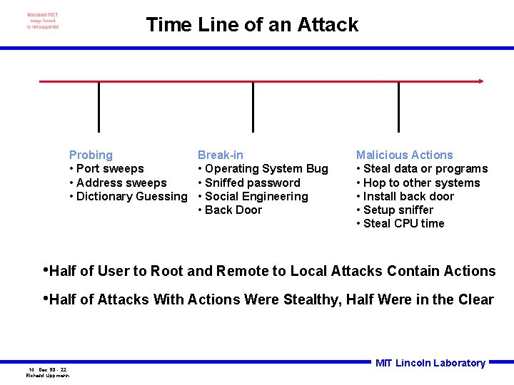 Time Line of an Attack Probing • Port sweeps • Address sweeps • Dictionary