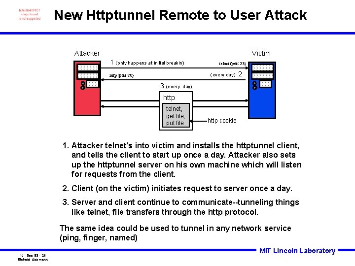 New Httptunnel Remote to User Attacker Victim 1 (only happens at initial breakin) telnet