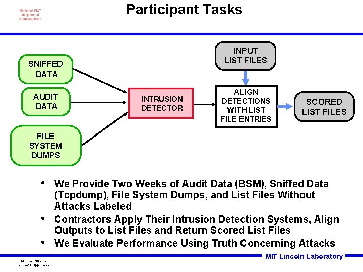 Participant Tasks INPUT LIST FILES SNIFFED DATA AUDIT DATA INTRUSION DETECTOR ALIGN DETECTIONS WITH