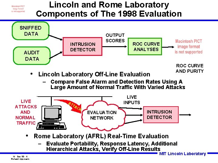 Lincoln and Rome Laboratory Components of The 1998 Evaluation SNIFFED DATA AUDIT DATA •