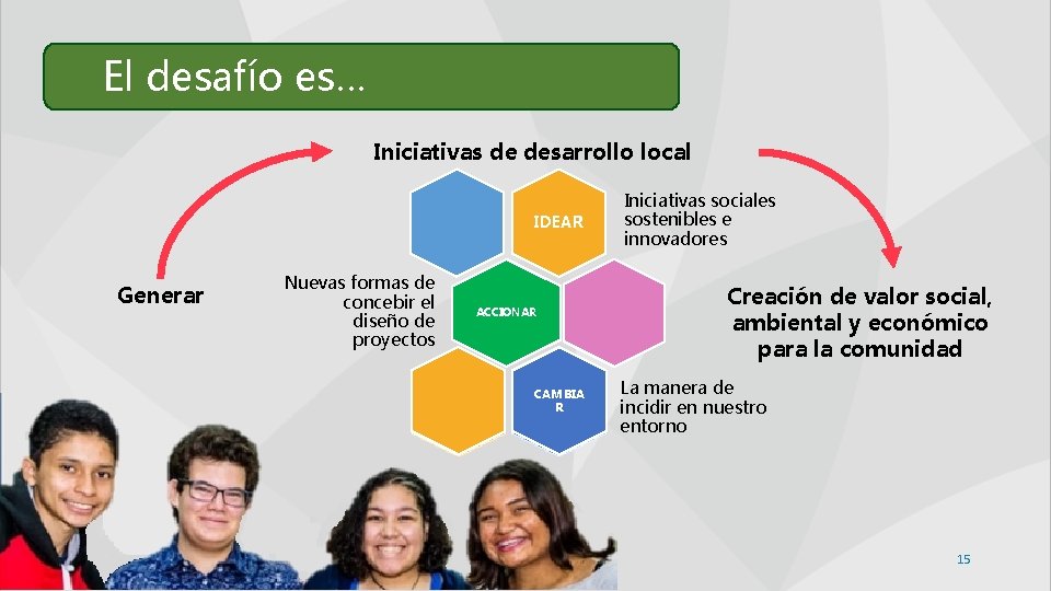 El desafío es… Iniciativas de desarrollo local IDEAR Generar Nuevas formas de concebir el