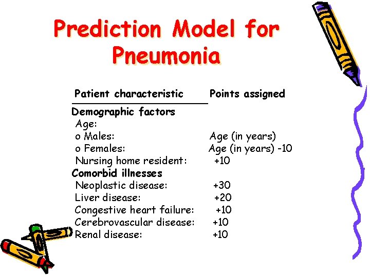 Prediction Model for Pneumonia Patient characteristic Points ________ Demographic factors Age: o Males: o