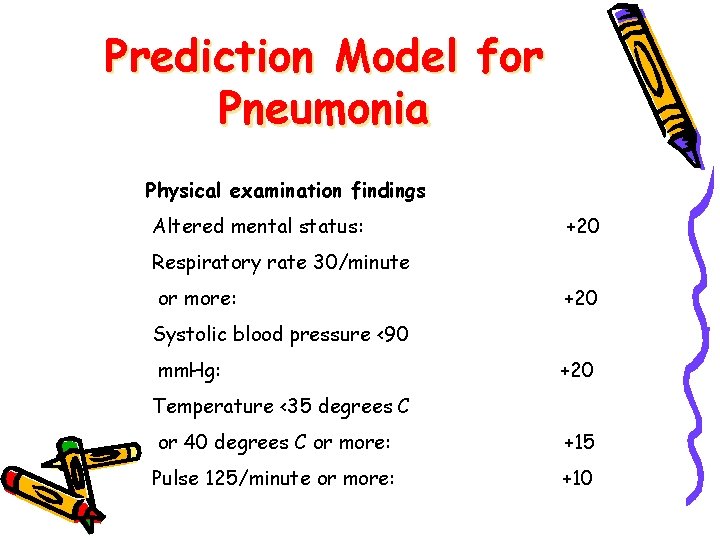 Prediction Model for Pneumonia Physical examination findings Altered mental status: +20 Respiratory rate 30/minute