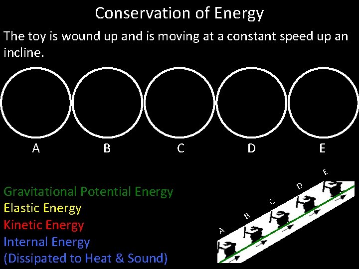 Conservation of Energy The toy is wound up and is moving at a constant