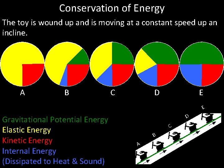 Conservation of Energy The toy is wound up and is moving at a constant