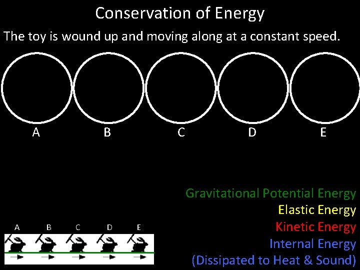 Conservation of Energy The toy is wound up and moving along at a constant