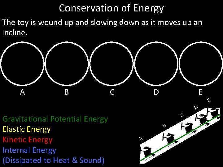 Conservation of Energy The toy is wound up and slowing down as it moves