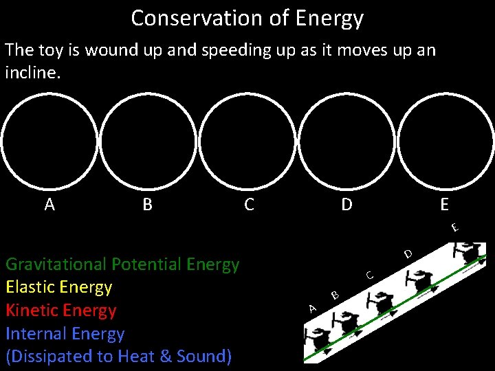 Conservation of Energy The toy is wound up and speeding up as it moves