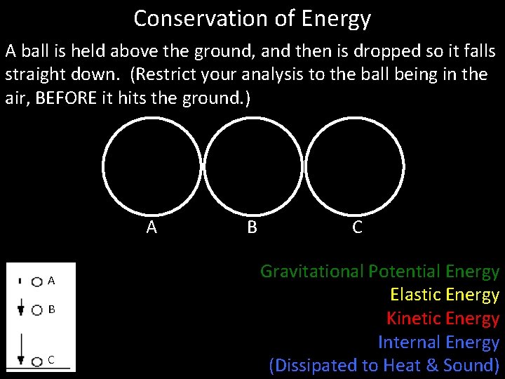 Conservation of Energy A ball is held above the ground, and then is dropped