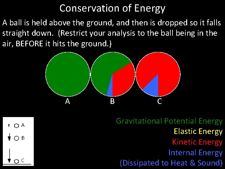 Conservation of Energy A ball is held above the ground, and then is dropped
