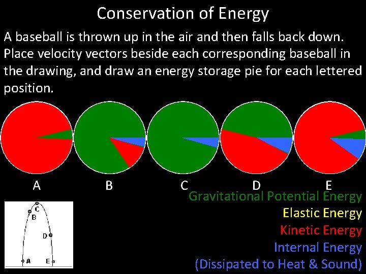 Conservation of Energy A baseball is thrown up in the air and then falls