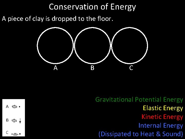 Conservation of Energy A piece of clay is dropped to the floor. A A