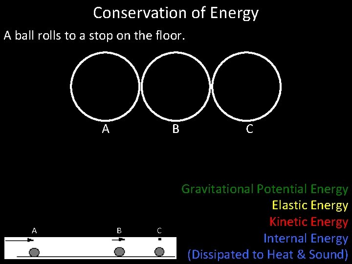 Conservation of Energy A ball rolls to a stop on the floor. A A