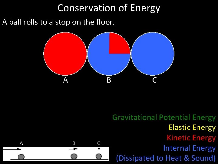 Conservation of Energy A ball rolls to a stop on the floor. A A