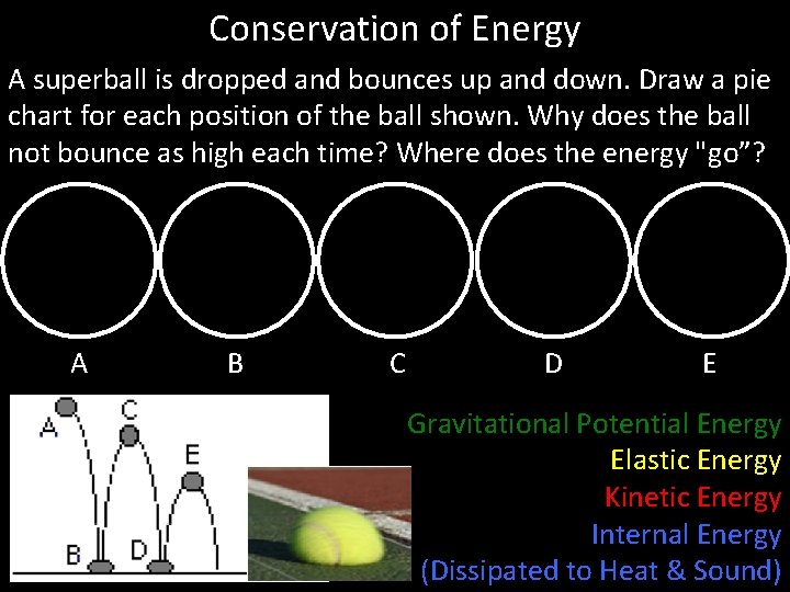 Conservation of Energy A superball is dropped and bounces up and down. Draw a