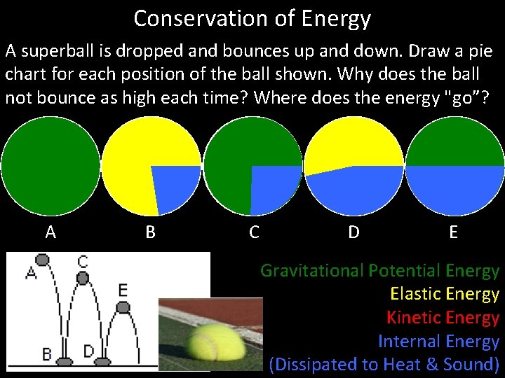 Conservation of Energy A superball is dropped and bounces up and down. Draw a
