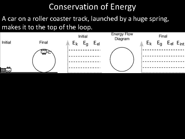 Conservation of Energy A car on a roller coaster track, launched by a huge