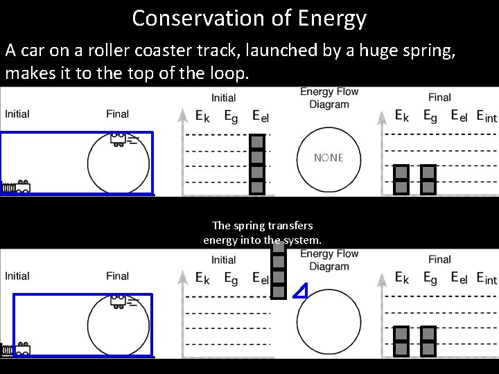 Conservation of Energy A car on a roller coaster track, launched by a huge