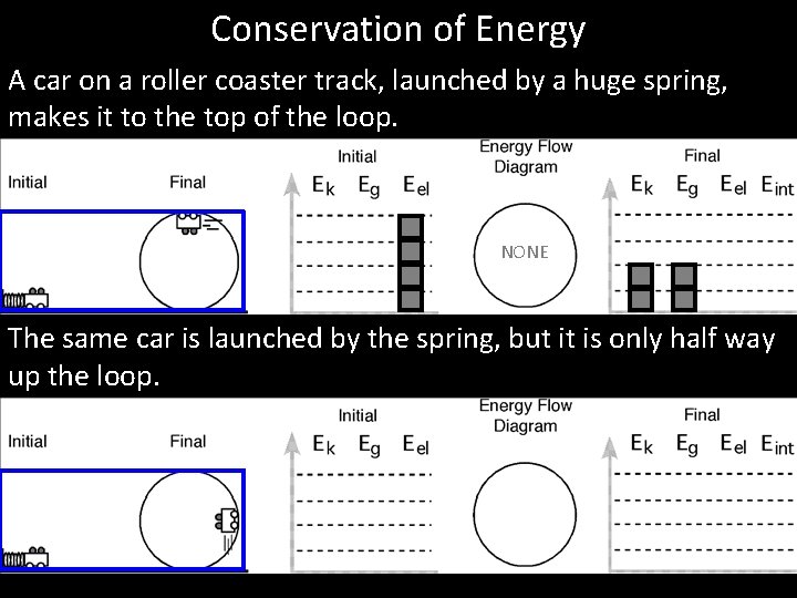 Conservation of Energy A car on a roller coaster track, launched by a huge